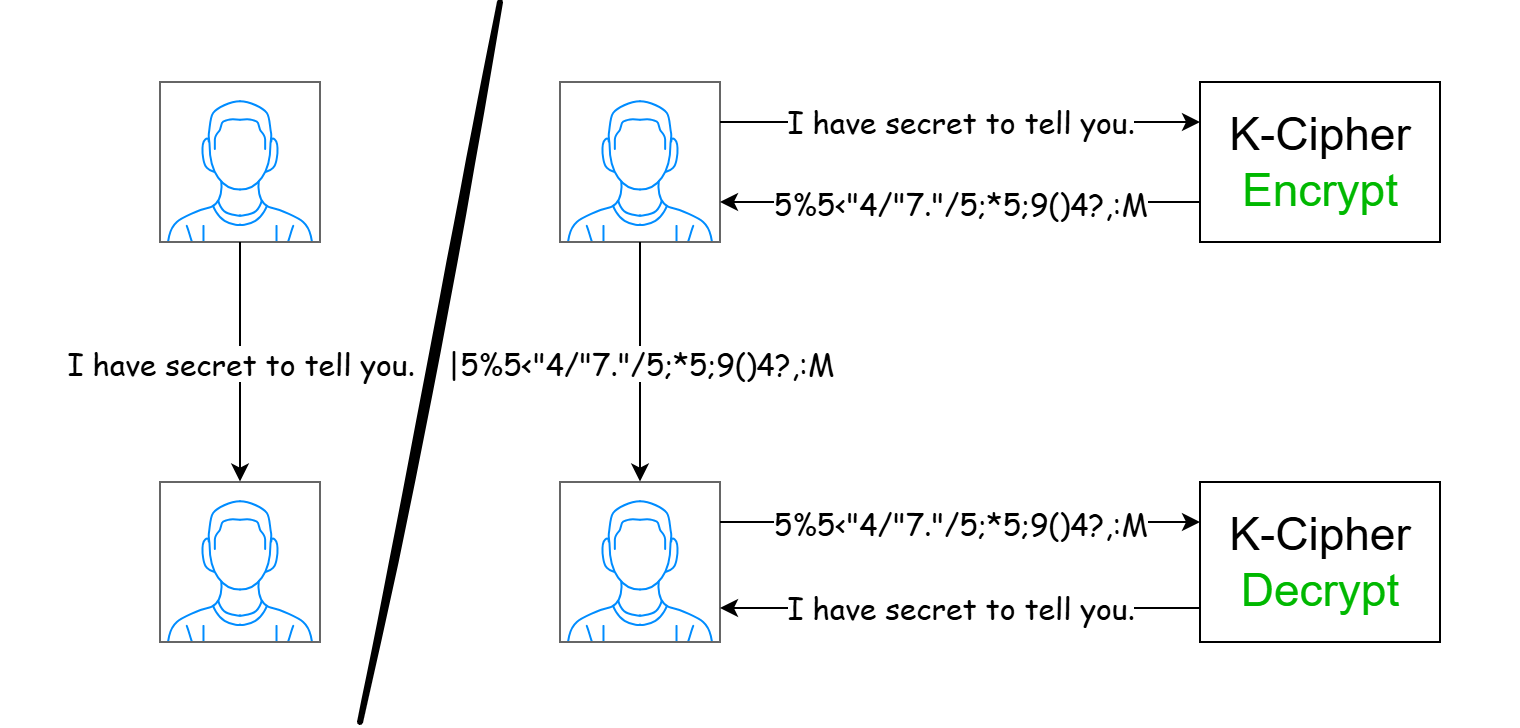 k-cipher